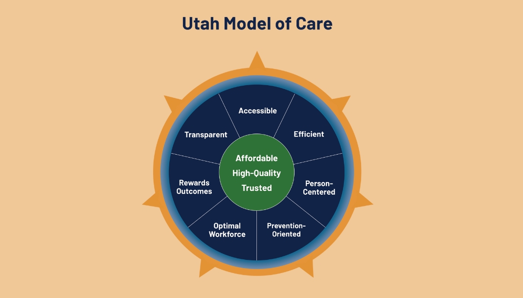 Featured image for “One Utah Health Collaborative and Governor Cox Announce the Adoption of the Utah Model of Care”